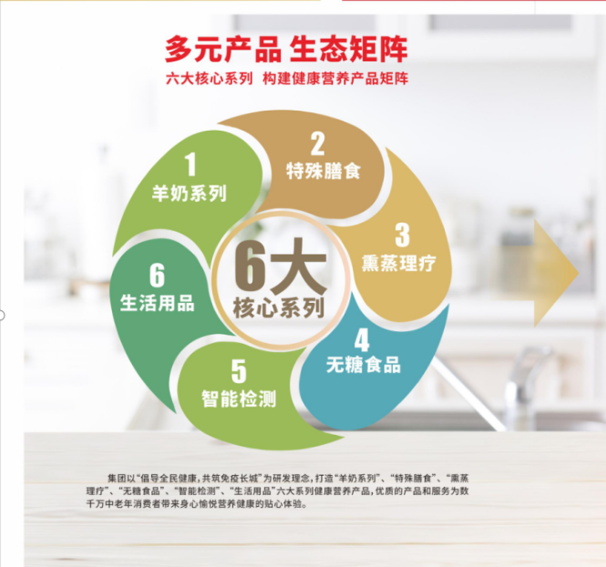 孝當(dāng)先產(chǎn)品